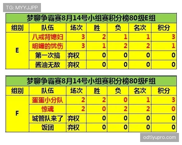 F组球队战力指数排名 F组球队战力指数排名